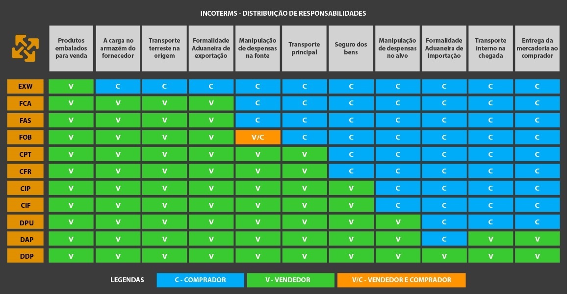 Incoterms IBF Logistics Incoterms IBF Logistics